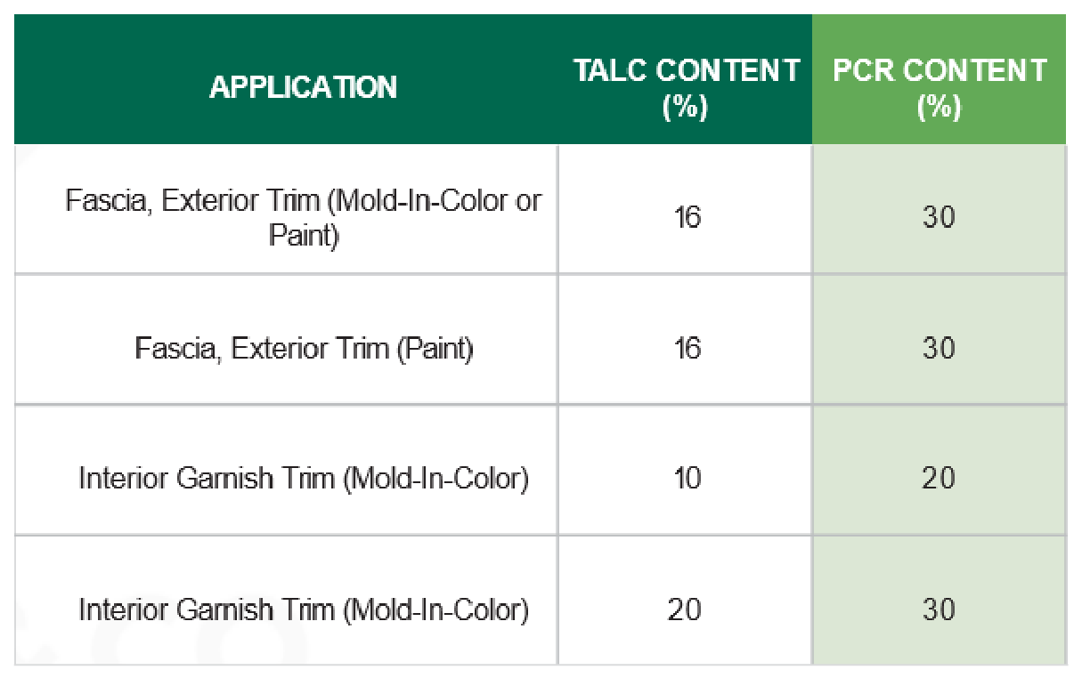 Sustainable Automotive Materials Mitsui Plastics, Inc.