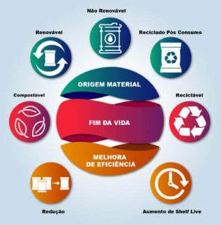 Sustainable Packaging Materials - Portuguese - Mitsui Plastics, Inc.