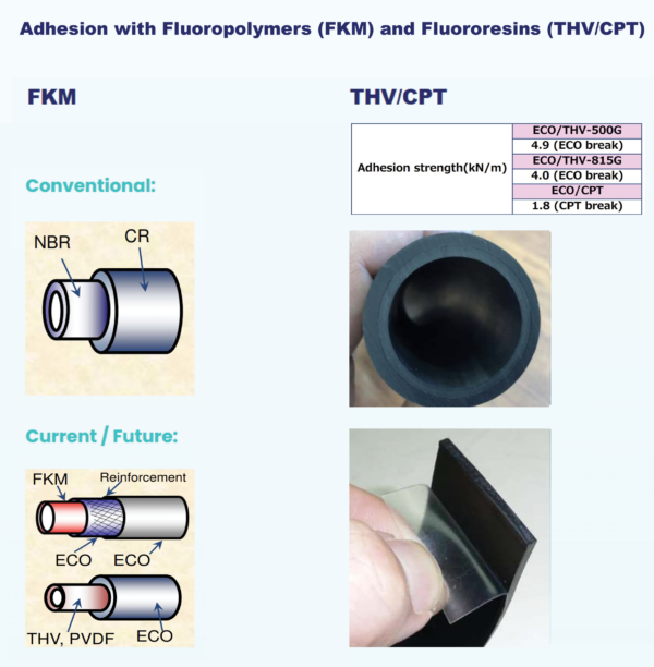 Mitsui Plastics