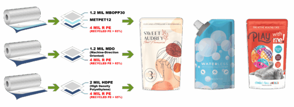 Mitsui Plastics