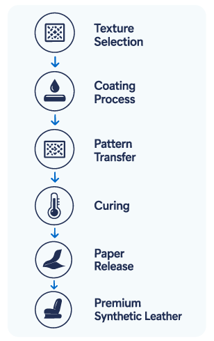 Mitsui Plastics