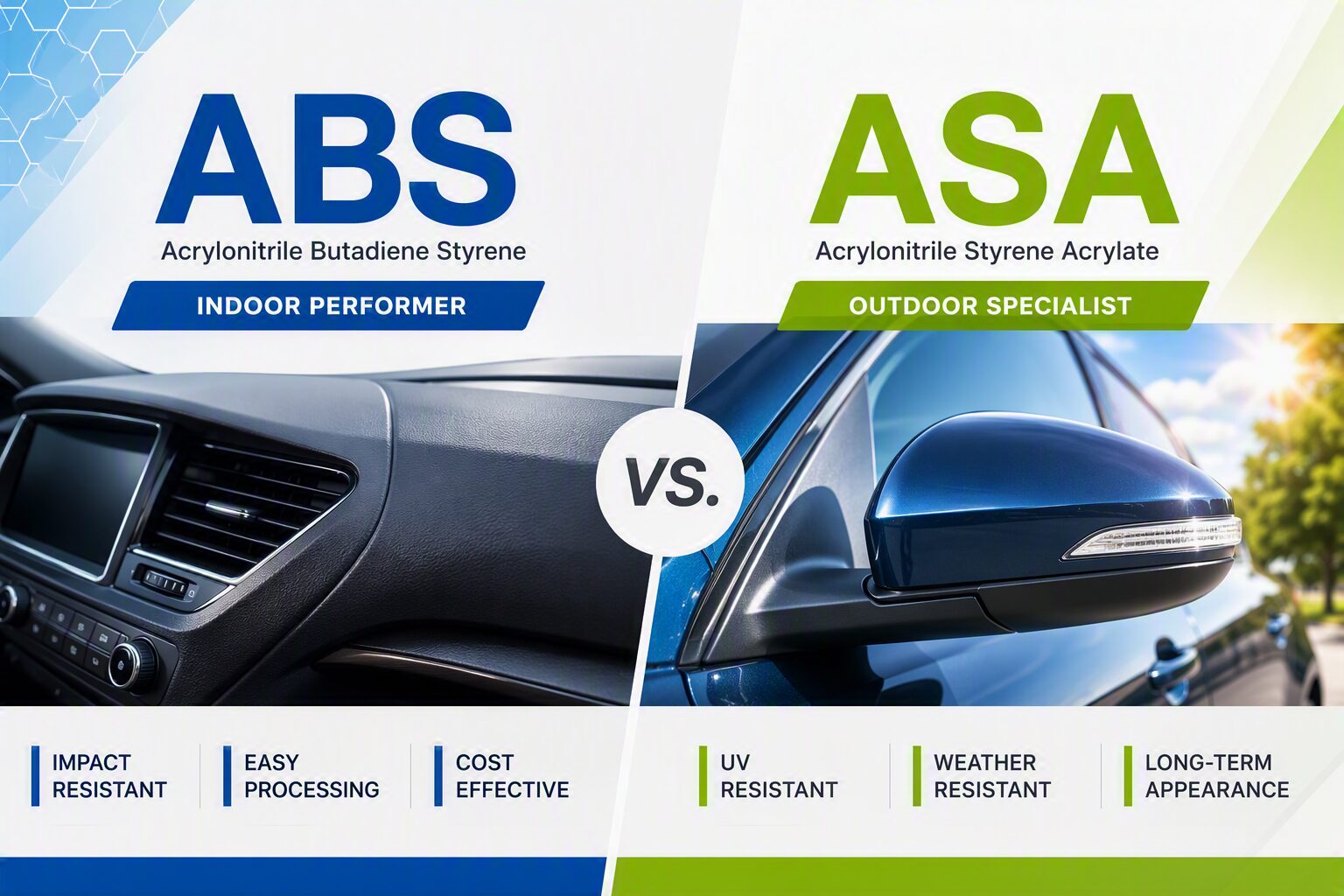 ABS vs. ASA: Which Thermoplastic is Right for Your Application?
